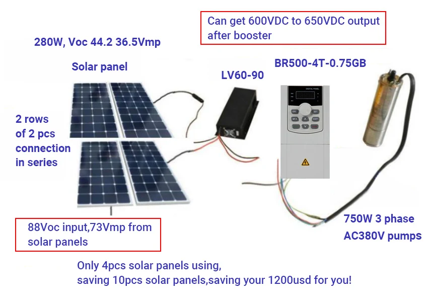 LV60-90 DC voltage booster for 380v pumps detail view 3