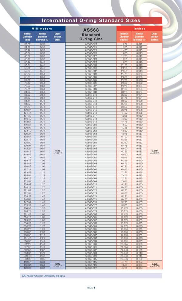 As568 O-ring Series Products - Image 4